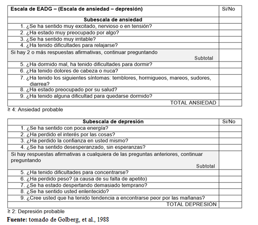 Escala de ansiedad
y depresión de Goldberg, et al.
(1988).