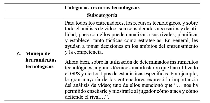 Resumen de los resultados obtenidos en las entrevistas, en la categoría
de conocimientos de recursos tecnológicos y la subcategoría de manejo de
herramientas tecnológicas