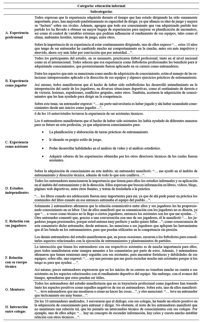 Resumen de los
resultados obtenidos en las entrevistas, en la categoría de educación informal
y las subcategorías de experiencia
profesional, experiencia como jugador, experiencia como asistente, estudios
independientes, relación con sus jugadores, relación con su cuerpo técnico,
mentores e interacción entre colegas