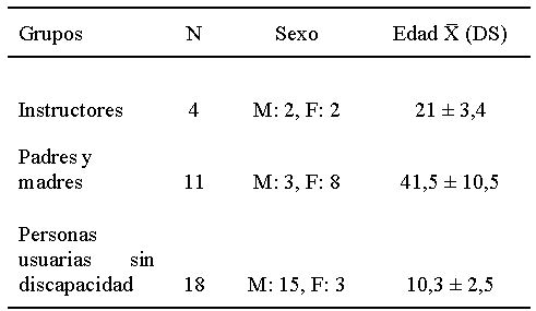 Estadística descriptiva del estudio