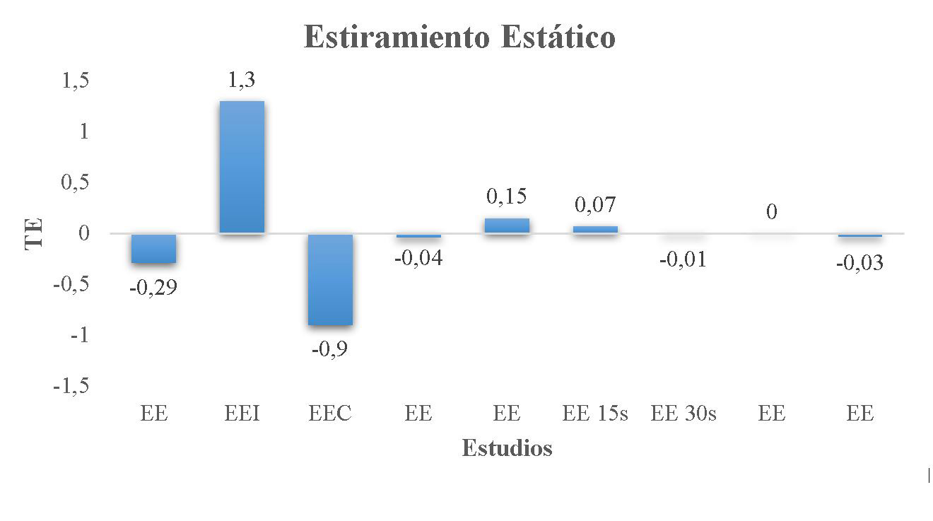 TE encontrados en los estudios individuales incluidos