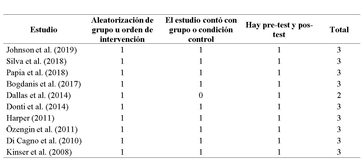 Calidad de los estudios