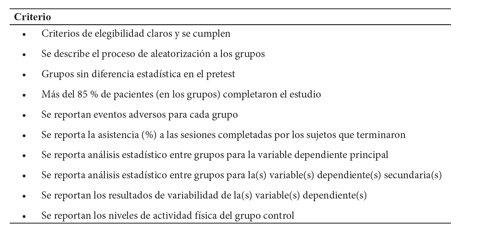 Criterios utilizados para evaluar la calidad de los estudios incluidos
