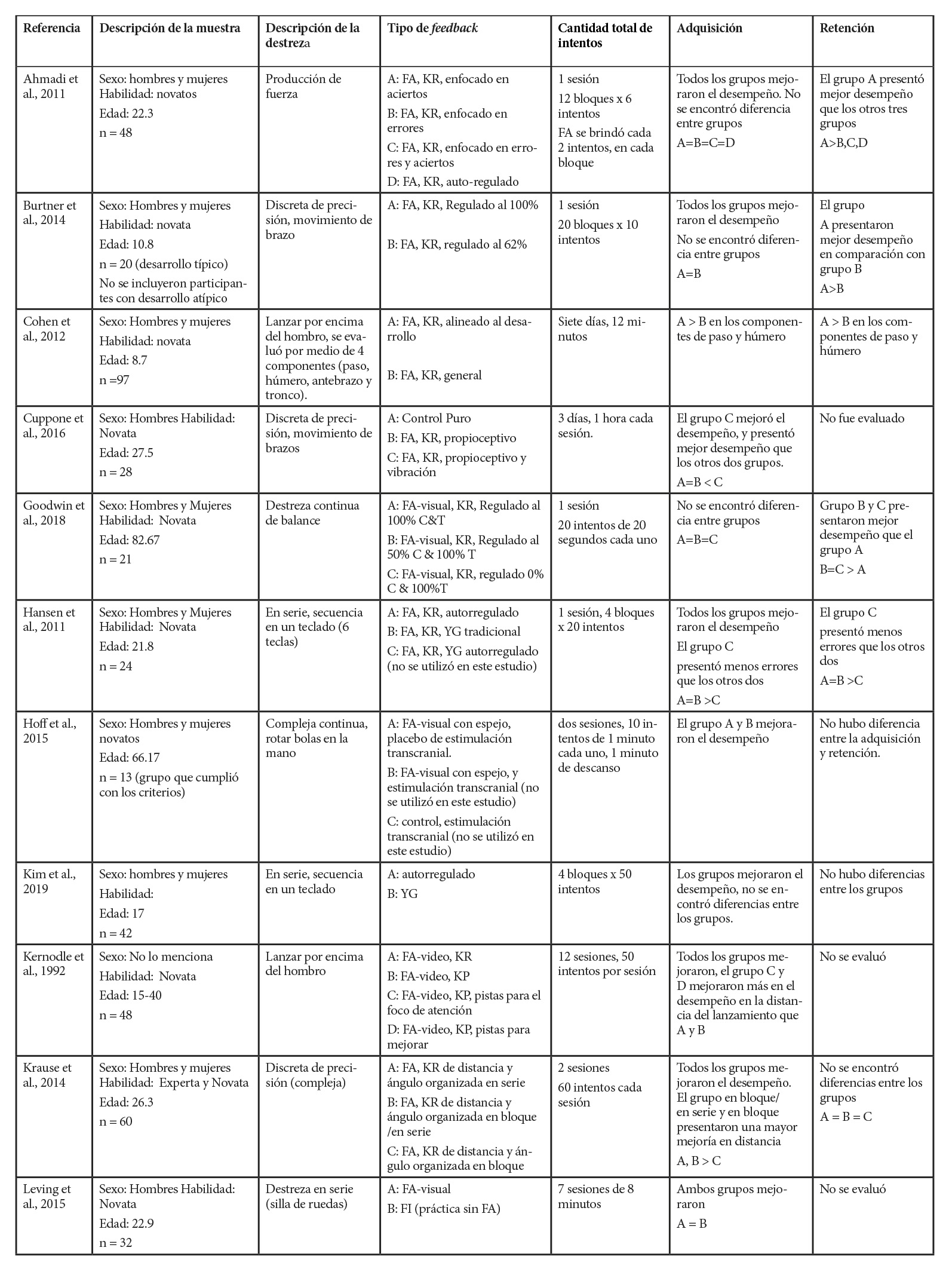 Características de los estudios incluidos en el meta-análisis