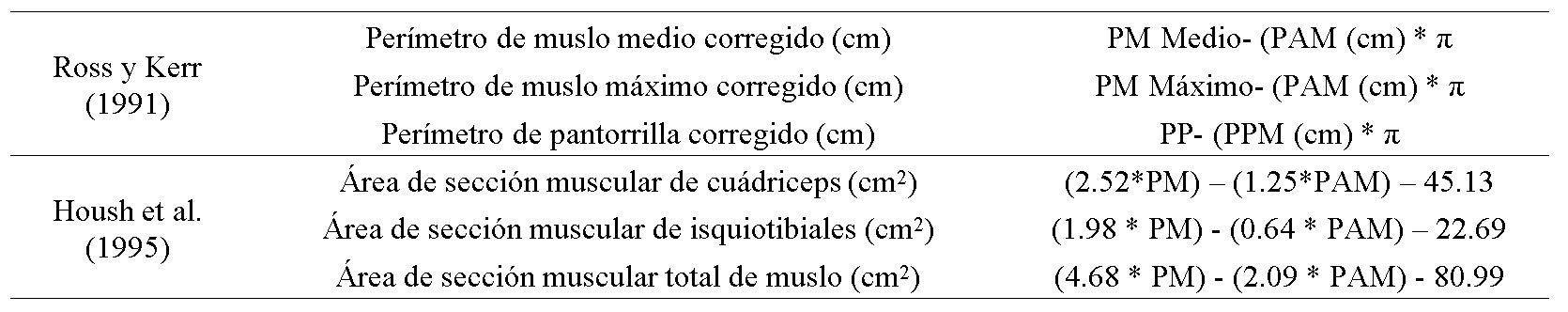 Ecuaciones antropomtricas de miembro inferior