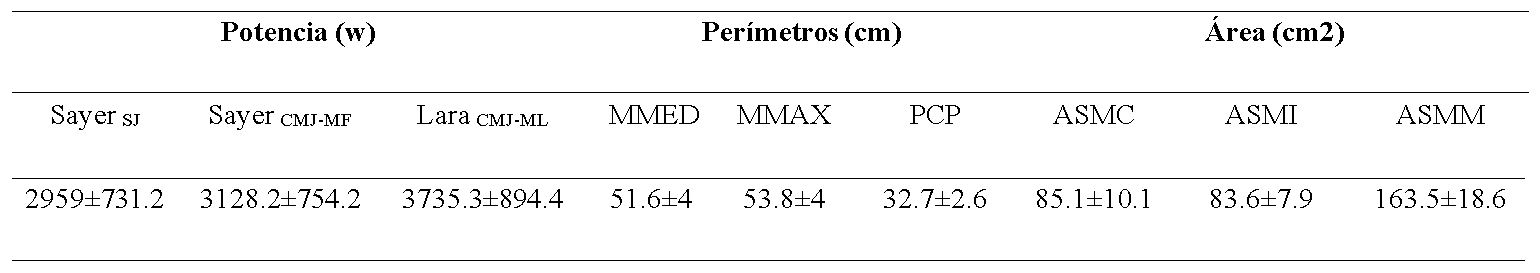 Antropometra de miembro inferior y rendimiento de la capacidad de salto