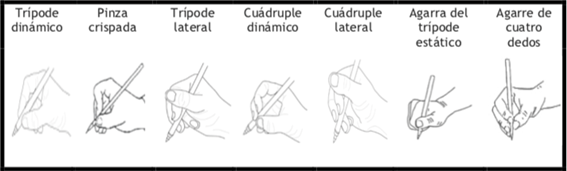 Patrones individuales comprendidos en el primer bloque del instrumento