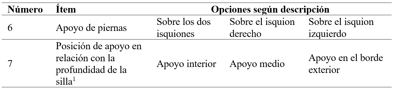Dimensin 2. Posicin de las piernas