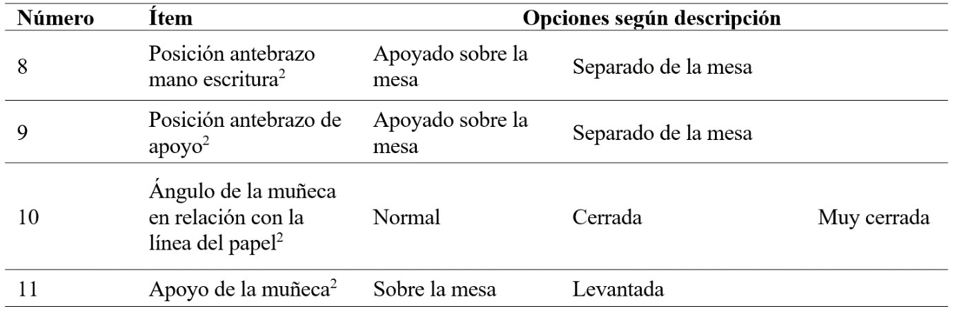Dimensin 3 Posiciones segmentarias