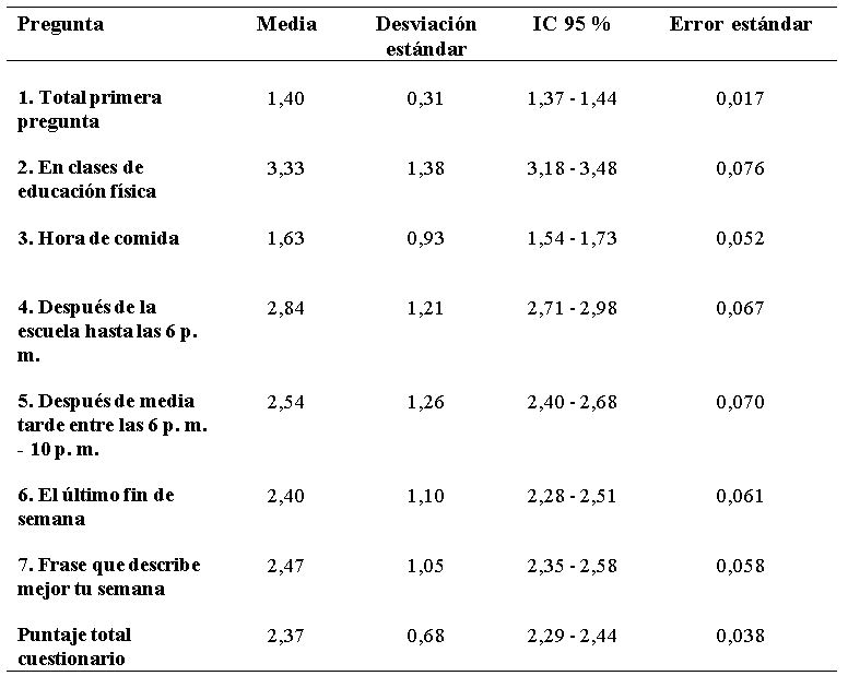 Frecuencia y distribucin de las preguntas 1 al 7, en los ltimos siete das a la aplicacin de la encuesta