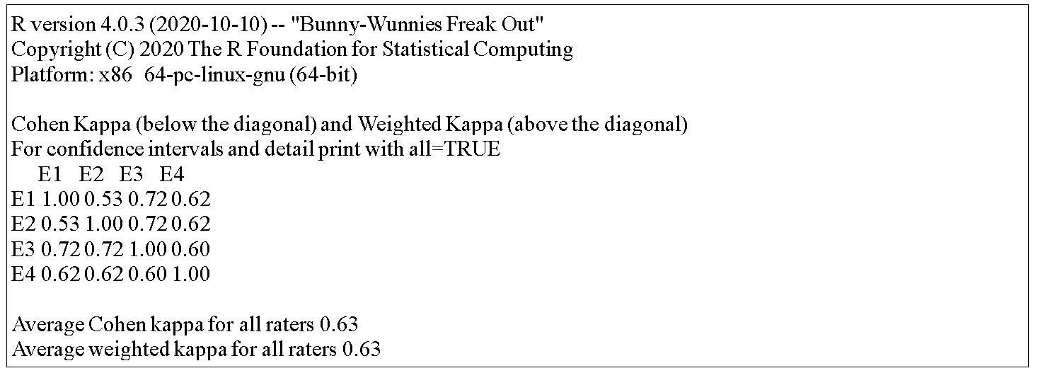 Coeficiente de Kohen Kappa