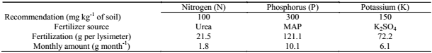 Fertilization management during the experiment.