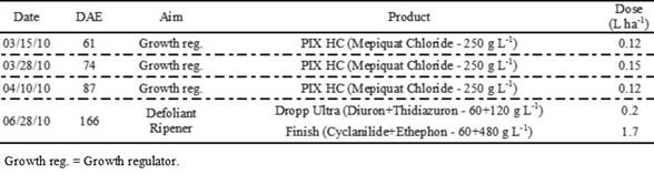 Treatments and times of application of growth regulators, defoliant, and ripener. Chapad&atilde;o do Sul - MS, 2009/2010.