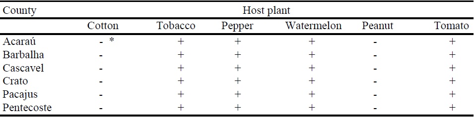 Reaction of differentiating host plants inoculated with Meloidogyne enterolobii from guava roots sampled in 2014 from different counties of Cear&aacute; state.