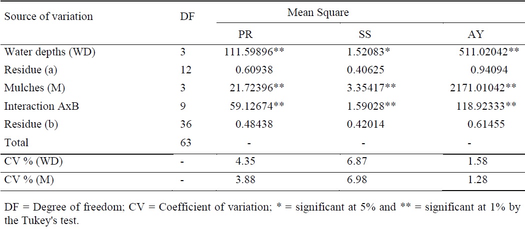 Analysis of variance and level of significance by the Tukey's test for the variables pulp resistance (PR), soluble solids (SS) and average yield (AY) of the first watermelon crop cycle.