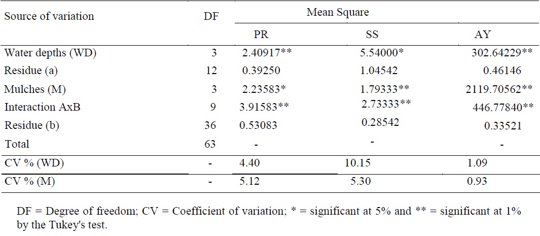 Analysis of variance and level of significance by the Tukey's test for the variables pulp resistance (PR), soluble solids (SS) and average yield (AY) of the second watermelon crop cycle.