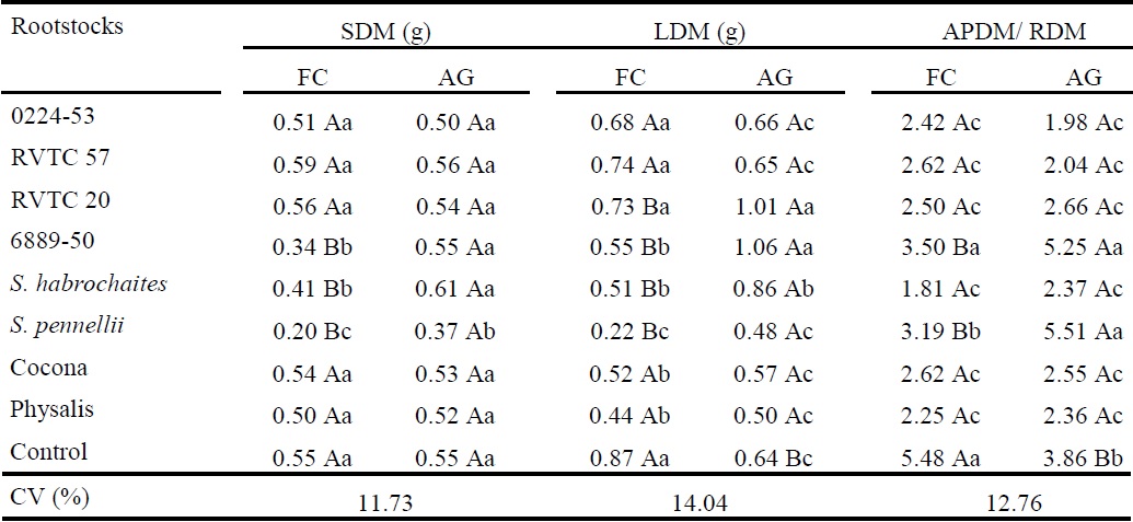 Stem dry matter (SDM), leaf dry matter (LDM) and ratio between aerial part and root dry matter (APDM/ RDM) of tomato plants grafted on distinct solanaceous via two different methods [full cleft (FC) and approach graft (AG)], on the 15 day after grafting