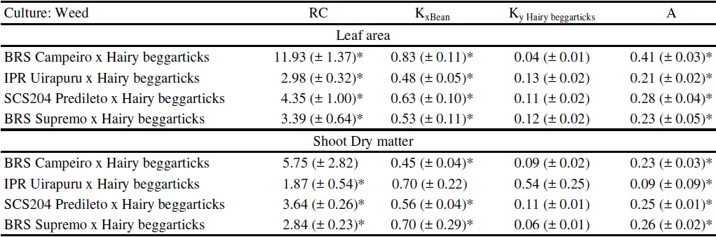Competitivity indexes between bean cultivars and hairy beggarticks (P), expressed as relative competitiveness (RC), relative grouping (K) and competitiveness (A) coefficients, obtained in experiments conducted in substitute series at 40 DAE.
