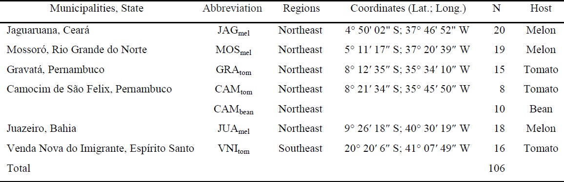 Liriomyza spp. specimen collection sites in northeast and southeast Brazil.