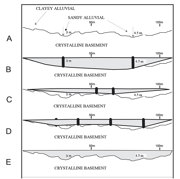 Cross-section radargrams of the river channel following criteria by Costa (2004).