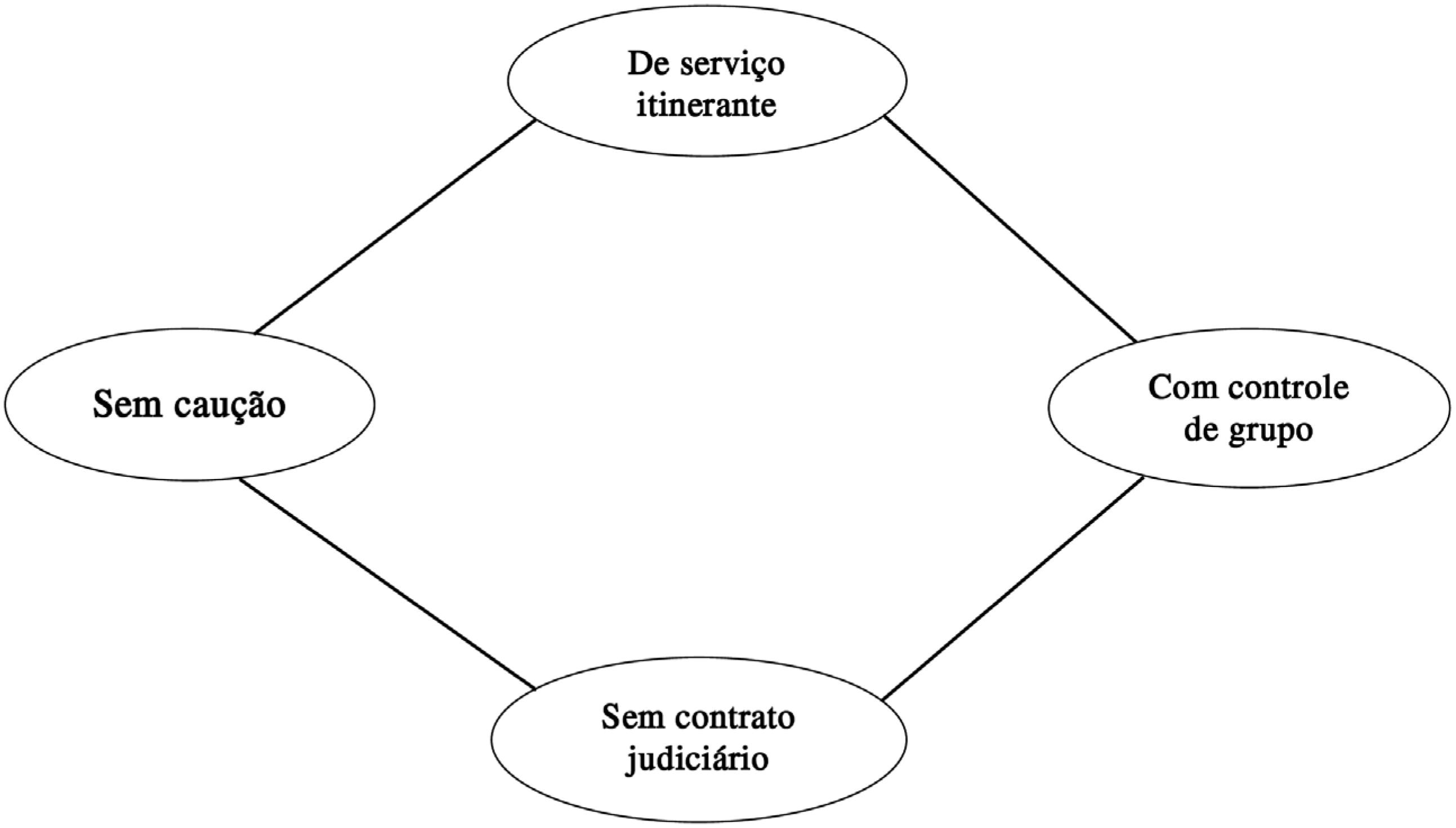 Banco Grameen: o microcr&eacute;dito como rela&ccedil;&atilde;o social
                        alternativa