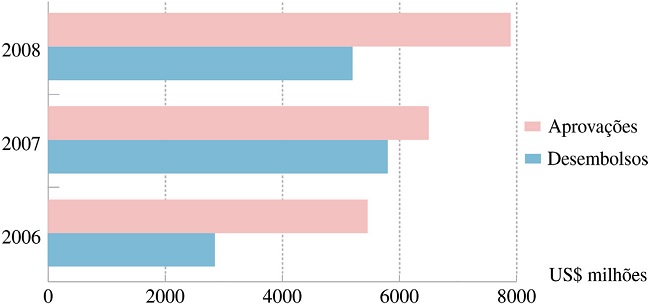 Desempenho operacional CAF (2006-2008)
