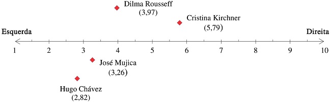 Distribui&ccedil;&atilde;o espacial dos decisores do processo de suspens&atilde;o do Paraguai do MercosulI