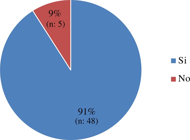 Participantes que iniciaron su militancia en espacios del PS. Militantes del PS de Santa F&eacute;
