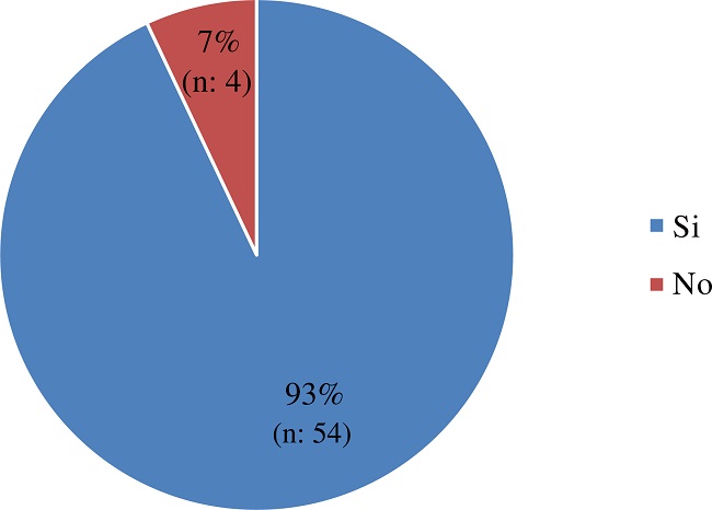 Participantes que iniciaron su militancia en el PRO. Militantes del PRO en la CABA