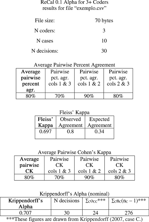 Resultados da ferramenta ReCal