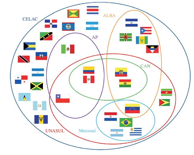 Iniciativas de integração na América Latina