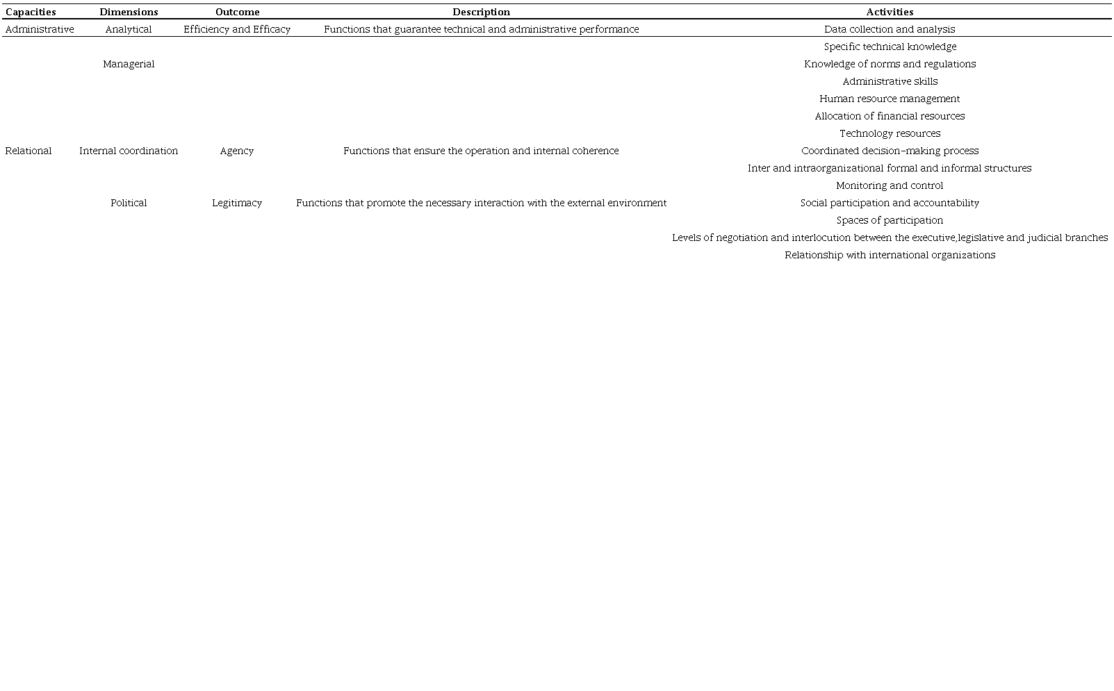 Analytical Framework of Policy Work