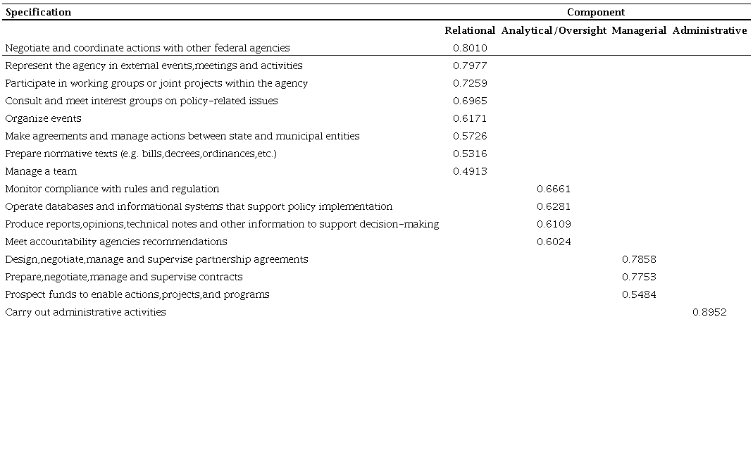 Factorial Analysis of Policy Work