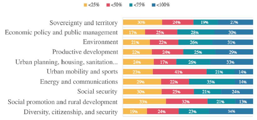 Relational Function and Policy Areas