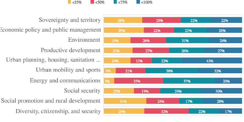 Analytical / Oversee Function and Policy Areas