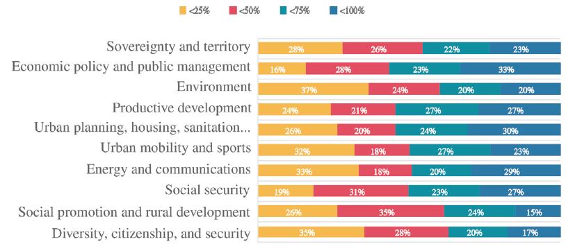 Managerial Functions and Policy Areas