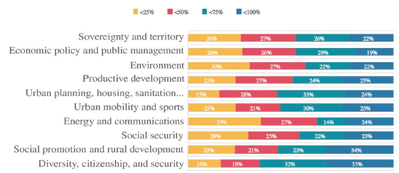 Administrative Functions and Policy Areas