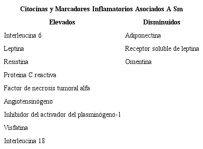 Citocinas y marcadores inflamatorios asociados a SM