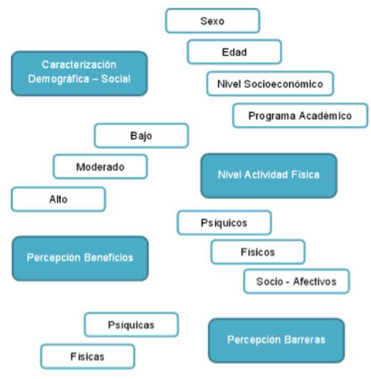 Caracterizaci&oacute;n Metodol&oacute;gica Sist&eacute;mica