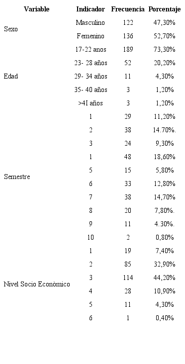 Distribuci&oacute;n seg&uacute;n sexo, edad, nivel socioecon&oacute;mico y semestre de curso
