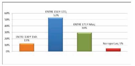 Distribución de créditos académicos según programas de enfermería Fuente Estadísticas SNIES del MEN, 2014