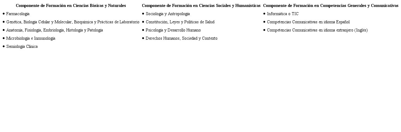 Componentes complementarios de formación en enfermería