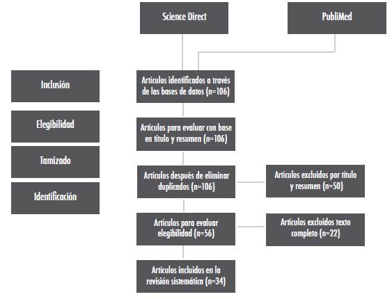 Flujograma del proceso de recolección y filtración de la información