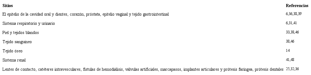 Sitios donde se pueden formar biopelículas