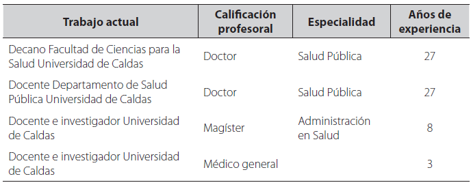 Características de los docentes investigadores