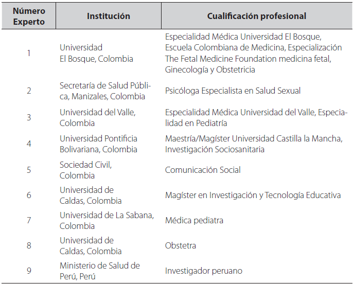 Caracterización de expertos evaluadores de los mensajes de texto