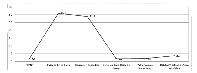Tópicos dentro de la Capacitación con relación a su ECNT.