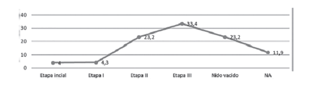 Ciclo vital familiar