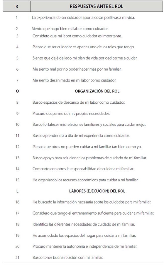 Ítems del instrumento. Adopción del rol de cuidador familiar del paciente crónico (ROL).