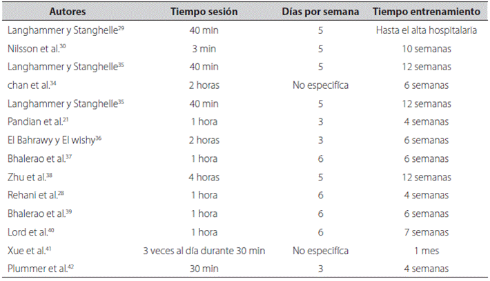 Intensidad del entrenamiento